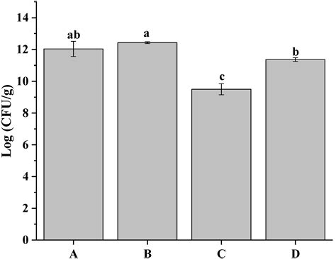 Understanding the Salmonella Inactivation Mechanisms of 365, 395 and ...