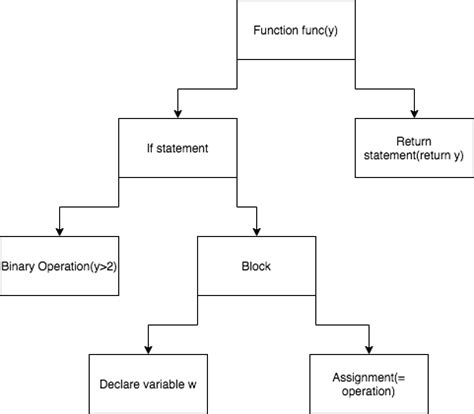 JavaScript Engine Coding 的图像结果