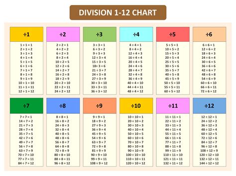 14 Divided By 112 Long Division - Design Talk