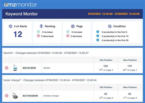 Amazon Keyword Ranking Tool - Track Keyword Performance | AmzMonitor