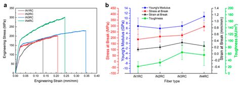 Novel Highly Soluble Chimeric Recombinant Spidroins with High Yield