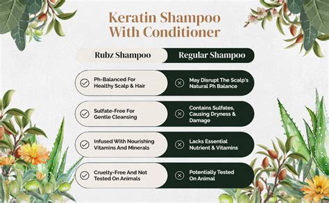 Shop Best Keratin Shampoo Online | Shampoo For Dry And Frizzy Hair – Rubz