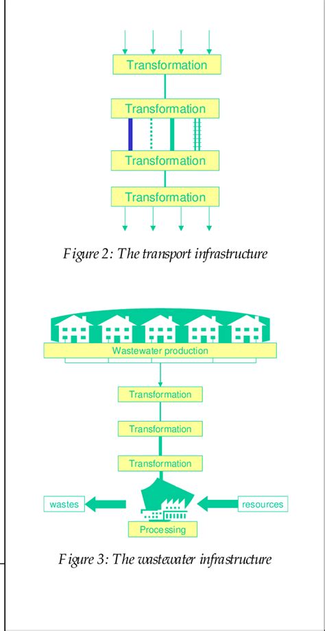 Infrastructure 的图像结果