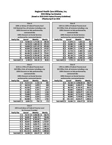 2023 Sliding Fee Schedule - Health First CHC