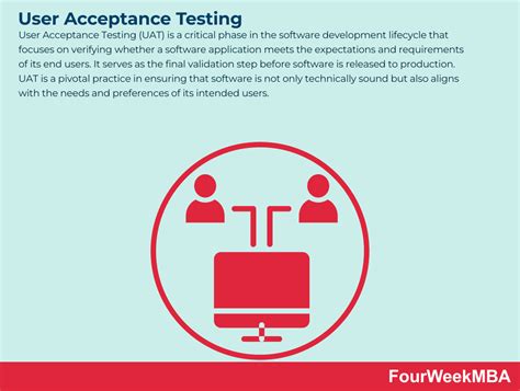 Image result for Auditing User Acceptance Testing