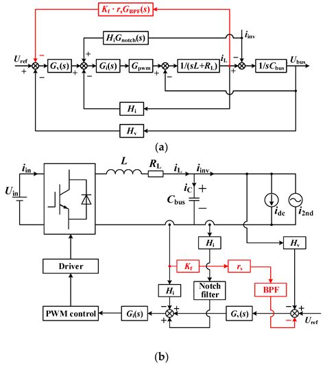 Image result for Inverter Control Matlab