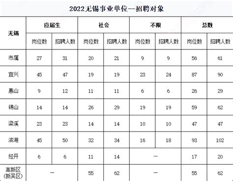 无锡市教育局查分：2023年江苏无锡中考成绩查询入口[已开通]