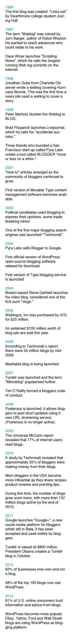 Blog Definition and Example 的图像结果