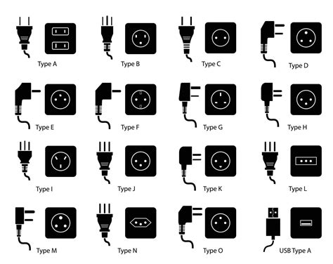 16 different types of plugs and sockets in use worldwide as classified ...