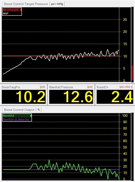 Image result for Boost Control Setups