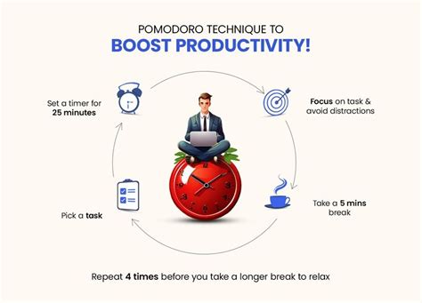 Image result for Pomodoro Approach