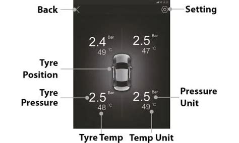 Car Tyre Pressure Monitoring System | Android OS Radios | Blaupunkt
