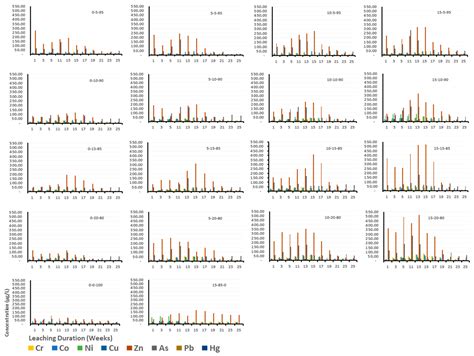 The Effects of Construction and Demolition Waste (C&DW) Fine Residues ...