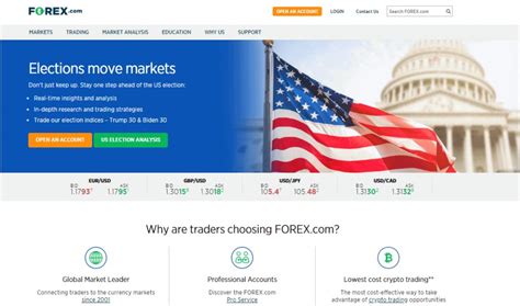 Image result for Forex.com