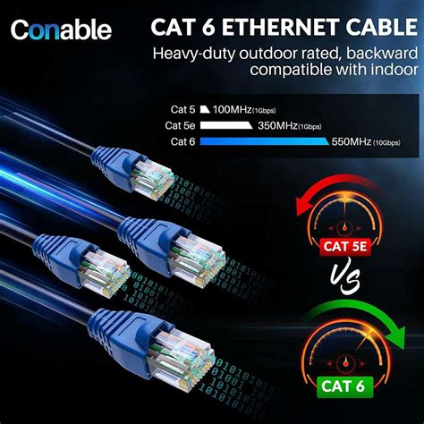 Cat 6 (20 Meter) Outdoor Ethernet Cable Internet LAN Cable RJ45 Patch ...
