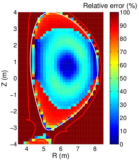 Image result for Electrical Engineering Relative Error