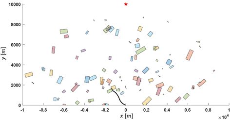 Image result for Trajectory Problems