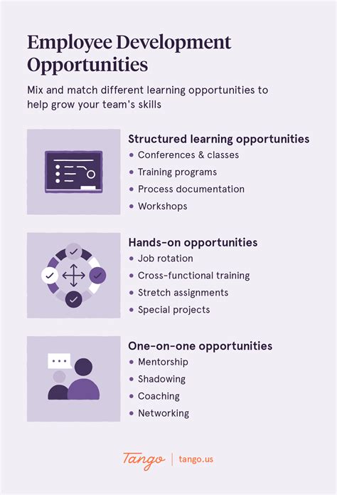 Image result for Employee Development Tips