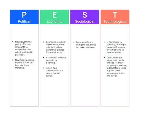 Gap Analysis Examples 的图像结果