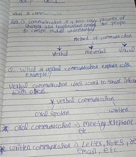 Image result for Two-Way Process of Communication