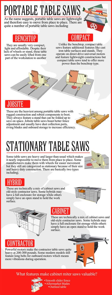Learn About Table Saw Types || Infographic