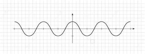 Cosine Graph 的图像结果