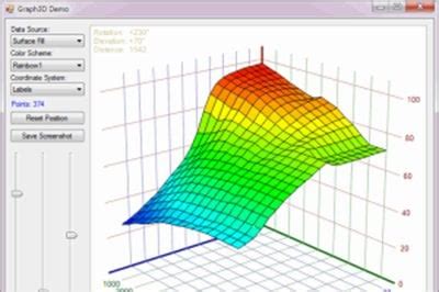 Image result for Graph Generation Using Windows Form C#