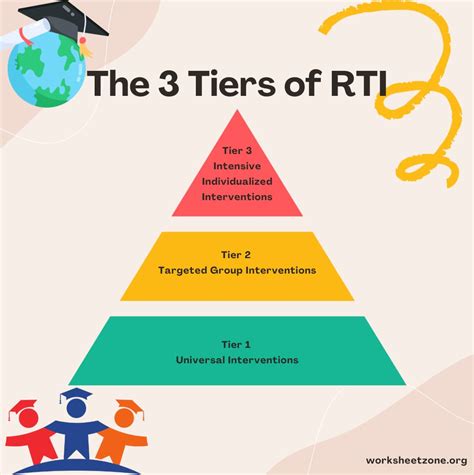 What is RTI? A Teacher’s Guide to Student Support