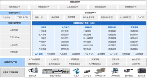 Mes Program 的图像结果