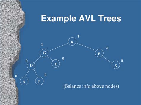 Image result for AVL Trees Explained
