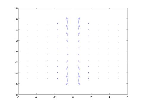 Image result for MATLAB Plot Vector
