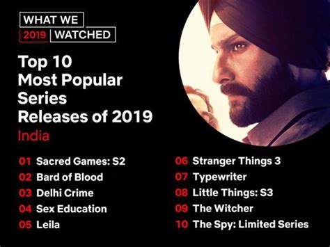Sacred Games to Kabir Singh: Netflix releases list of its most watched ...