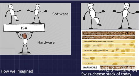 Unix Risc 的图像结果