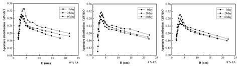 Effects of Red Mud Leachate on the Microstructure of Fly Ash-Modified ...