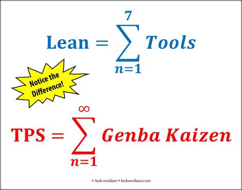 Image result for Lean Explained
