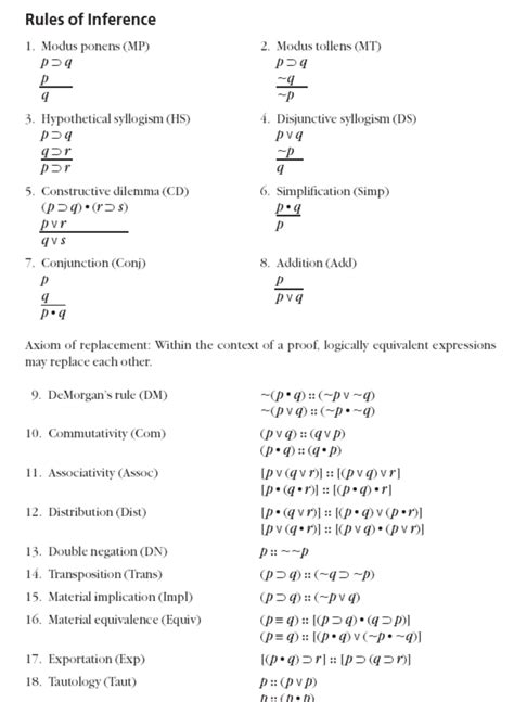 Image result for Premise and Conclusion Examples Logic Math