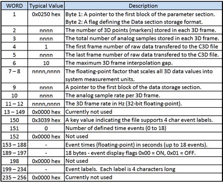 Image result for What Is a File Header