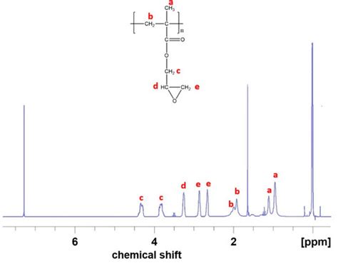 A Novel Bio-Adhesive Mesh System for Medical Implant Applications: In ...