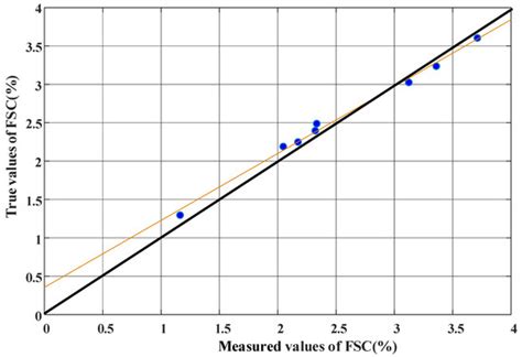 A Diffused Mini-Sniffing Sensor for Monitoring SO2 Emissions Compliance ...
