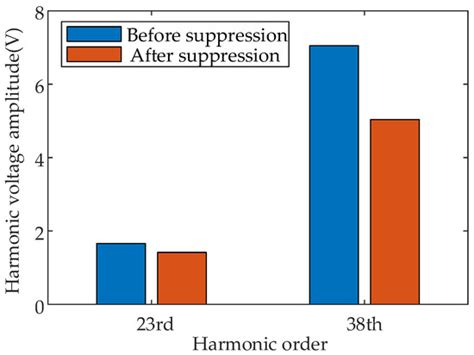 Multi-Inverter Resonance Modal Analysis Based on Decomposed Conductance ...
