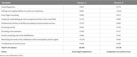 Image result for Classification Problem Dataset