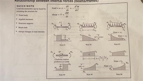 Image result for Virtual Work Integration Table