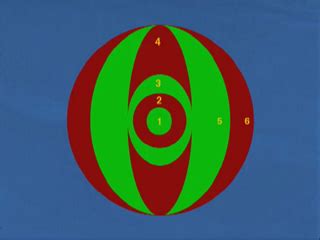 Image result for Tonal Energy Tutorial