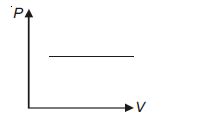 In which process P-V diagram is a straight line parallel to the volume ...