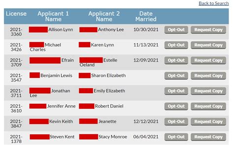 Look Up Free Greenville County Marriage Records on Anyone