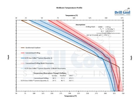 HPHT Environment Map 的图像结果