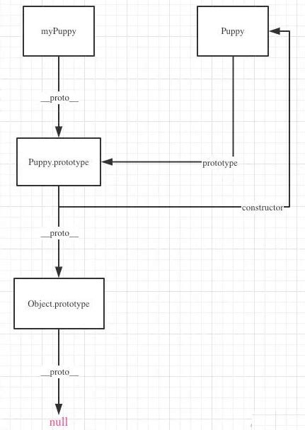 Image result for JavaScript Object Orientation