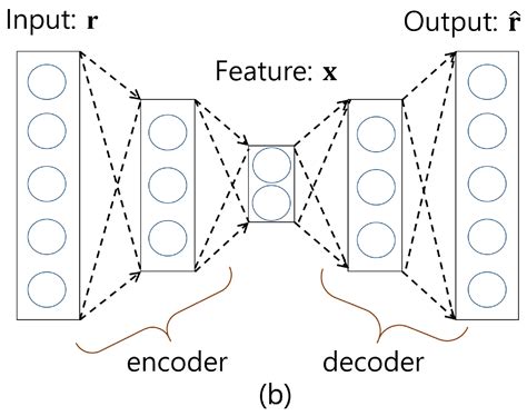 Wi-Fi Fingerprint Indoor Localization by Semi-Supervised Generative ...