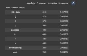 Image result for Python Machine Learning Text Comparison