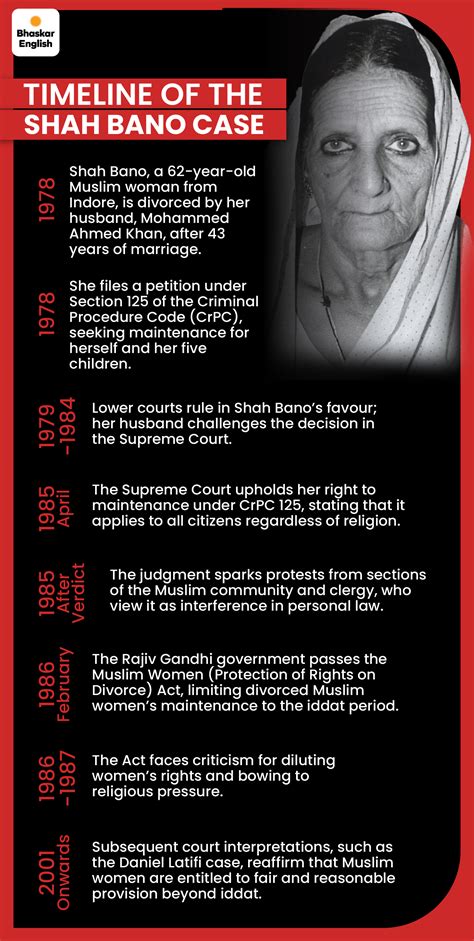 Shah Bano Case Explained | Family Opposes Film on Landmark Muslim Women ...